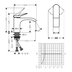 Vivenis Mitigeur de lavabo 80 sans tirette ni vidage, chromé (75012000)